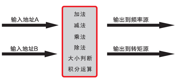 恒壓供水變頻器