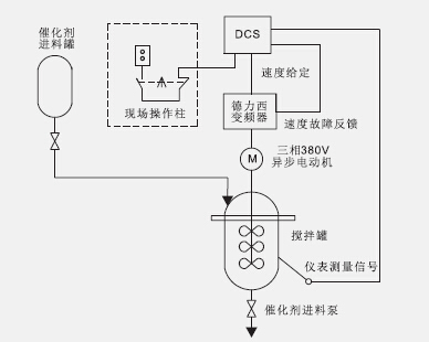 攪拌機(jī)專用變頻器