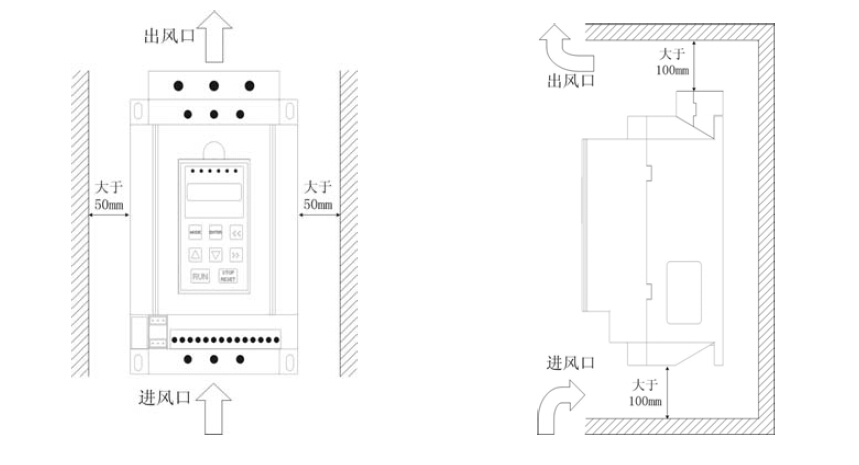 交流電動(dòng)機(jī)軟啟動(dòng)器安裝位置