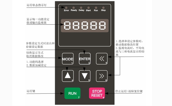 東莞軟起動(dòng)LED顯示