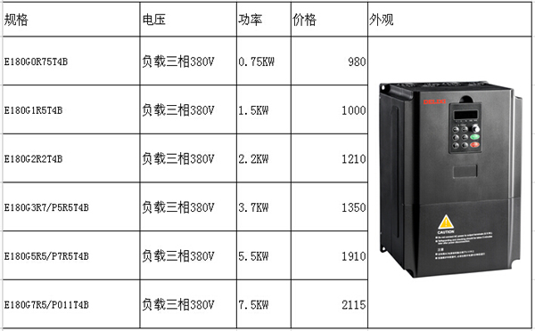 東莞變頻器價(jià)格E180小功率