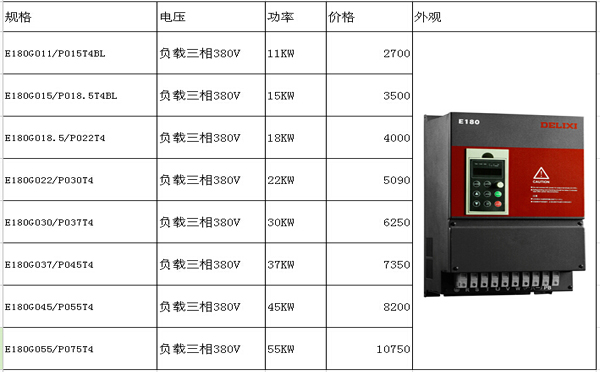 東莞變頻器價(jià)格E180大功率