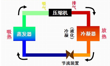 變頻器空調真的省電嗎