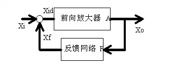 變頻器工程師不得不掌握15個(gè)模擬電路！經(jīng)典