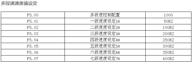 變頻器在雕刻機上應用